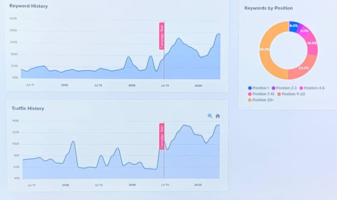 Advanced Operations Management & Analytics & Marketing Reports